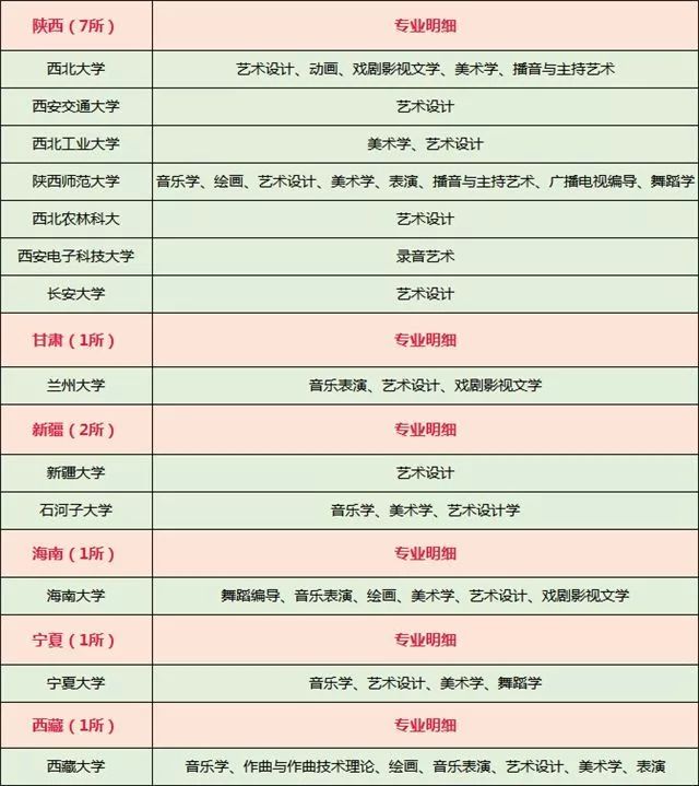 各省985211院校专业汇总.jpeg