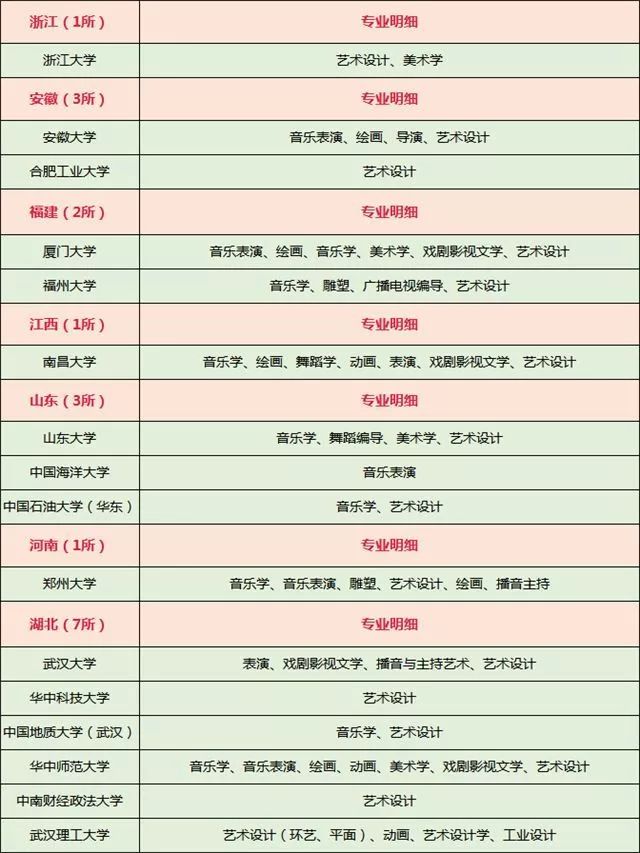 各省985211院校专业汇总1.jpeg