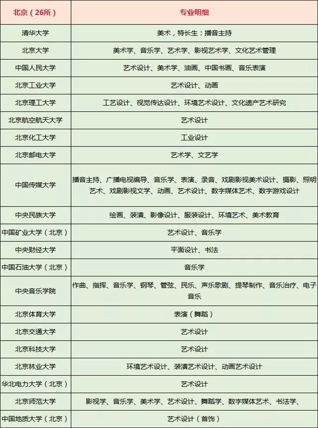 各省985211院校专业汇总4.jpeg