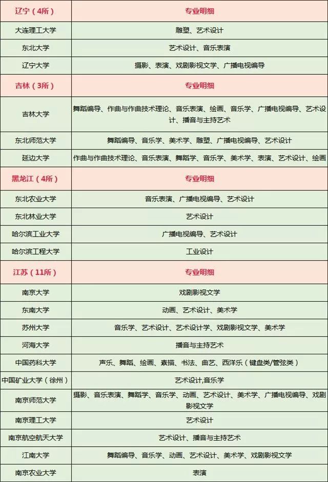各省985211院校专业汇总3.jpeg