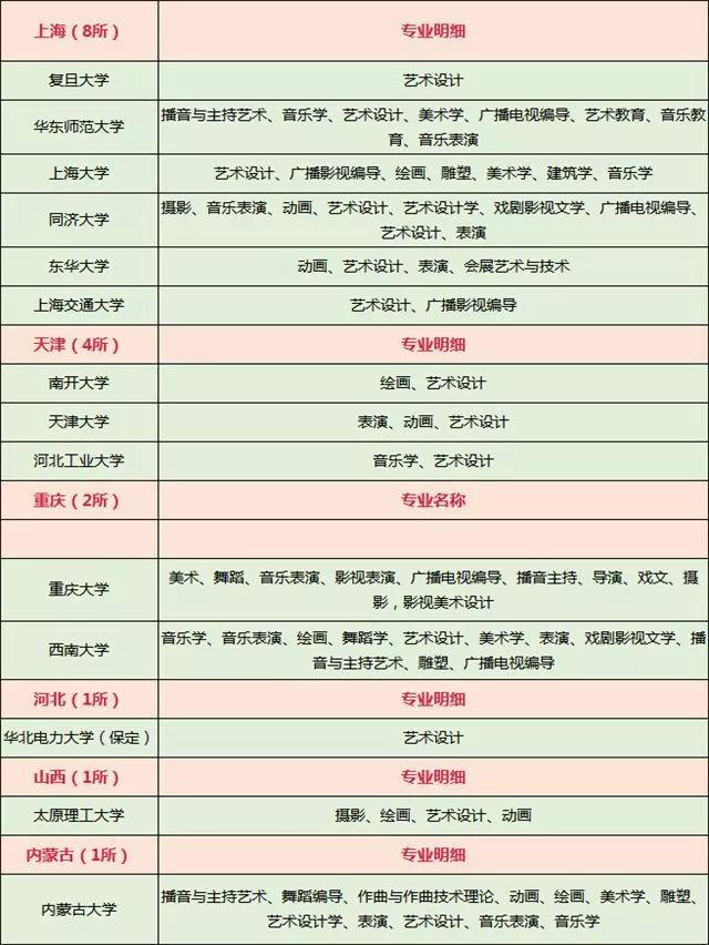 各省985211院校专业汇总5.jpeg