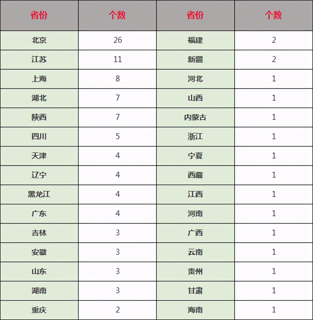 开设艺术类专业的985院校.jpeg