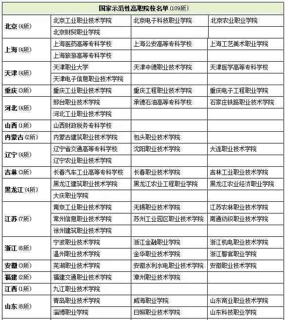 适合美术艺考生的专科学校有哪些.jpg