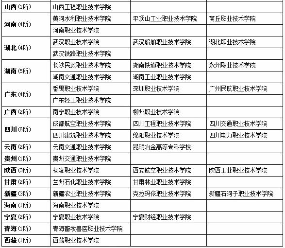 适合美术艺考生的专科学校有哪些1.jpg